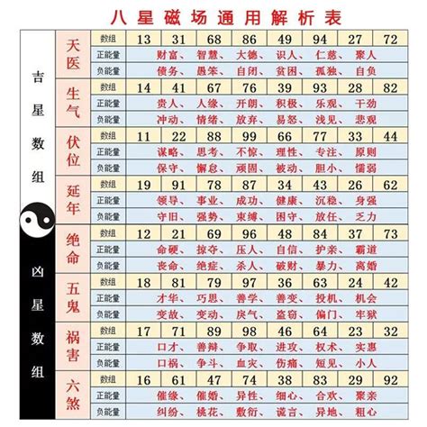 數字吉凶表|數字吉兇查詢/號碼測吉兇（81數理）